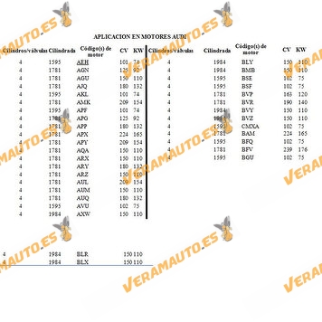 Tensor de correa de accesorios Poli V grupo VAG para correa trapezoidal acanalada similar a 06A903315D 06A903315E