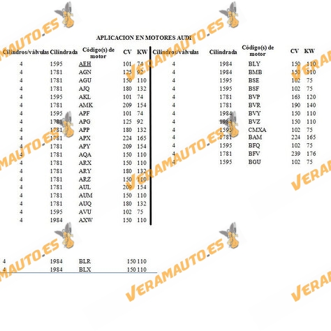 Tensor de correa de accesorios Poli V grupo VAG para correa trapezoidal acanalada similar a 06A903315D 06A903315E